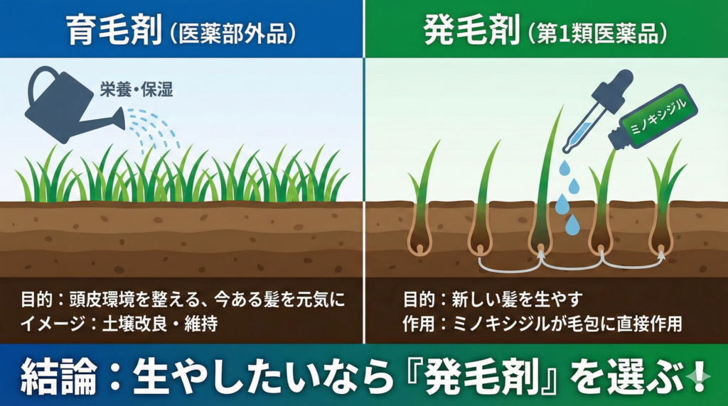 AGA治療における育毛剤と発毛剤の効果の違いと選び方