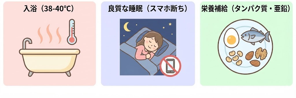 ストレス性抜け毛対策として推奨される自律神経を整える3つの習慣。入浴（38〜40℃）、良質な睡眠（スマホ断ち）、栄養補給（タンパク質・亜鉛）を示すアイコン。
