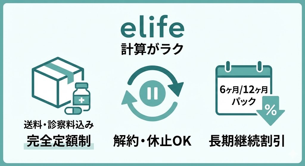 elife（イーライフ）リベルサス案内画像