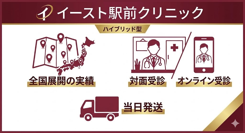 イースト駅前クリニック リベルサス案内画像