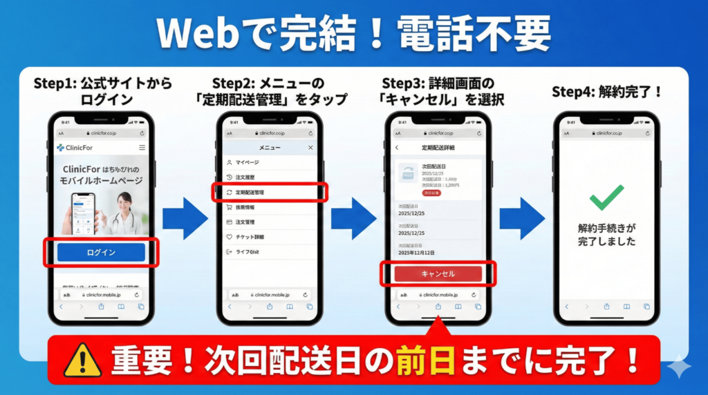 クリニックフォア定期配送の解約方法：マイページからのキャンセル手順4ステップと解約期限の注意点