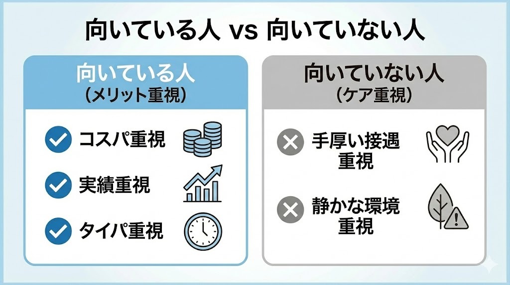 品川近視クリニックが向いている人と向いていない人の特徴比較チェックリスト