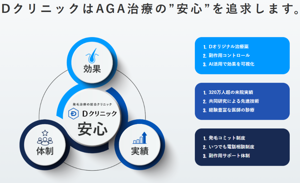 Dクリニック