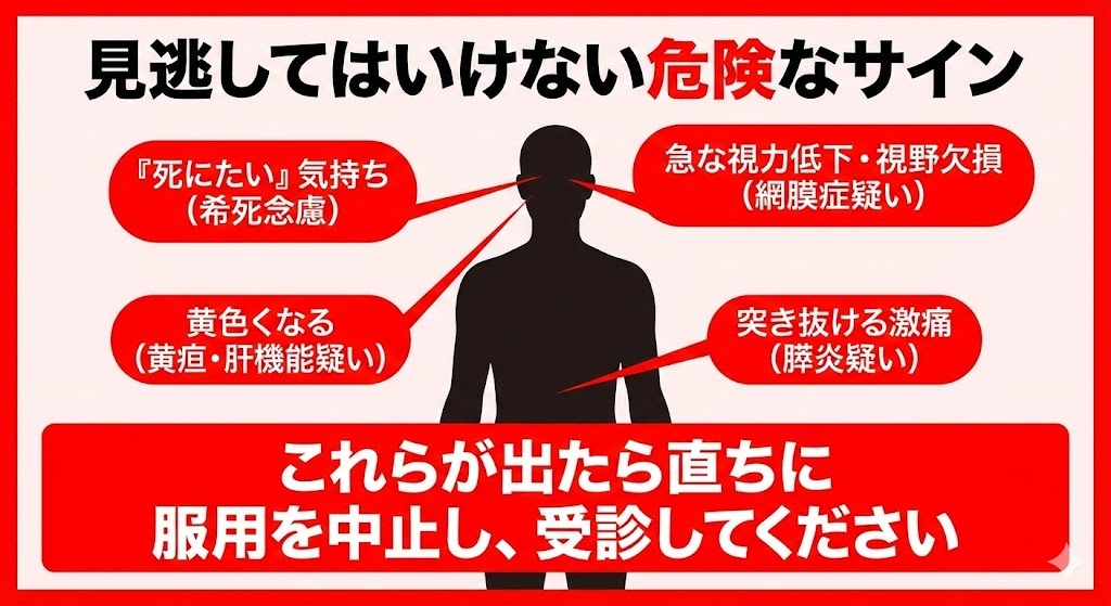 見逃してはいけない危険なサインの警告画像。人体図と共に、希死念慮、急な視力低下（網膜症疑い）、黄疸（肝機能疑い）、突き抜ける激痛（膵炎疑い）の症状を示し、「これらが出たら直ちに服用を中止し、受診してください」と強調している。