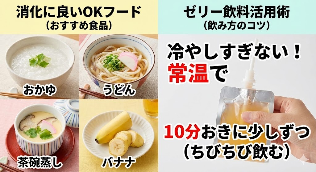 消化に良いOKフードの写真（おかゆ、うどん、茶碗蒸し、バナナ）と、ゼリー飲料活用術のポイント（冷やしすぎない常温で、10分おきに少しずつ飲む）をまとめた画像。