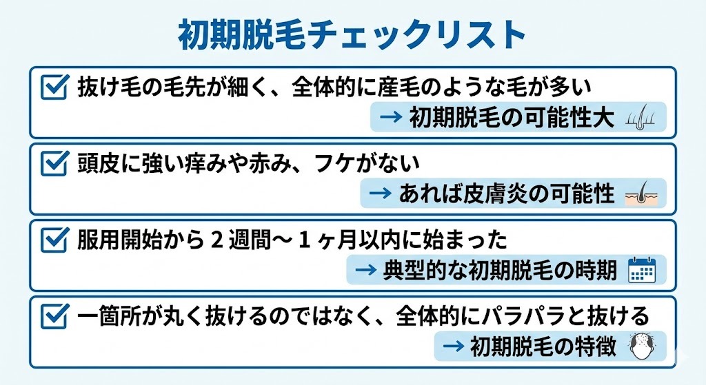 初期脱毛かどうかを判断するためのチェックリスト。抜け毛が細い産毛状であること、頭皮に強い炎症がないこと、服用開始2週間〜1か月以内に始まること、全体的にパラパラ抜けることが特徴として示されている