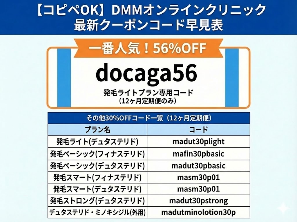 DMMオンラインクリニックAGAクーポンコード一覧｜全プランの割引まとめ