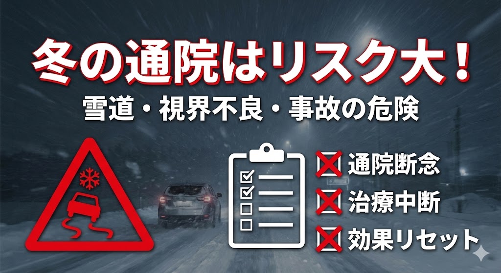 吹雪の夜道を走る車の写真に、「冬の通院はリスク大！雪道・視界不良・事故の危険」という警告テキストと、スリップ注意のアイコン、通院断念や治療中断を示すチェックリストを重ねたインフォグラフィック画像。