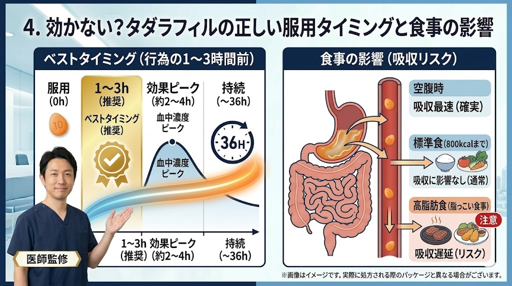 タダラフィル(シアリス)の効果！10mg・20mgの違いとおすすめオンライン診療