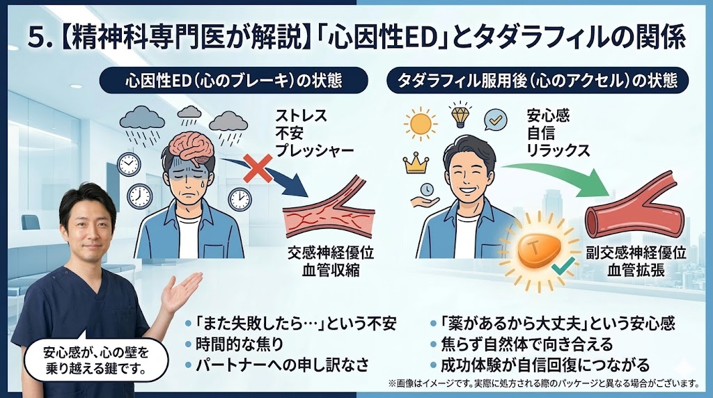 タダラフィル(シアリス)の効果！10mg・20mgの違いとおすすめオンライン診療