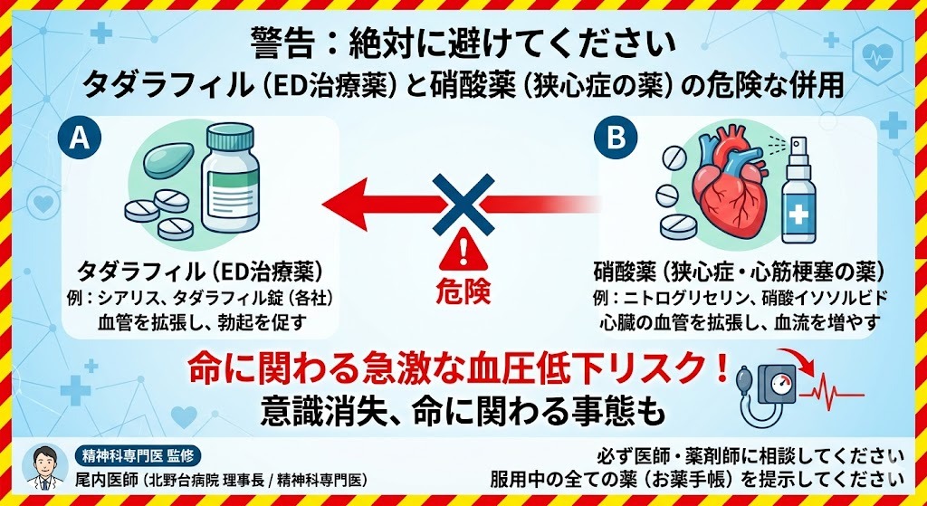 警告：タダラフィル（ED治療薬）と硝酸薬（狭心症の薬）の危険な併用。命に関わる急激な血圧低下リスク