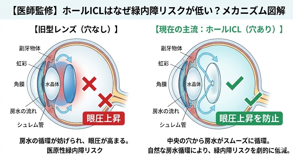 「医療において『100%安全』は存在しないため、1%未満という確率であっても、患者様が心理的な過剰反応を起こし、強い不安感に苛まれることは珍しくありません。客観的な医療データを冷静に受け止めるためには、まず『ゼロリスクを求めすぎない』という心の準備が大切です。不安が強い場合は、一人で抱え込まずに専門医に相談し、サポート体制を構築することが重要です。」